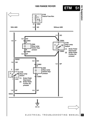 Page 438ELECTRICAL TROUBLESHOOTING MANUAL
ETM S1
Air Suspension
11
1995 RANGE ROVER
21P126
Fascia Fuse Box
C204
C227
C227 S2035
X168
Stop Lamp
Switch
[1] Brake Pedal
Depressed
[2] Brake Pedal
Further De-
pressed 1X168
Stop Lamp
Switch
[1] Brake Pedal
Depressed
[2] Brake Pedal
Further De-
pressed 1.0 GO
2
15
F 1
15 A
M
S1-12
[2]
S2034
2 C2063
With ABS Without ABS
Z206
Stop Lamp
Switch Sup-
pressor
1 C20630
[1]1 C2004
1 C2003
1.0 GO
Z206
Stop Lamp
Switch Sup-
pressor
0.5 GP
0.5 GO
1.0 GP1.0 GP 1.0 GO
R
R
2 C2063...