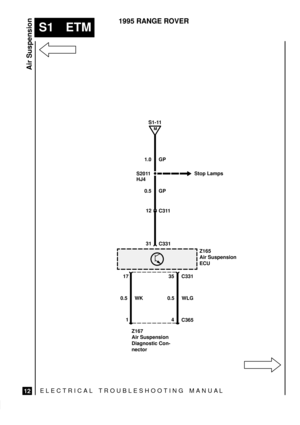 Page 439ELECTRICAL TROUBLESHOOTING MANUA L
S1 ETM
Air Suspension
12
1995 RANGE ROVER
M
S1-11
S2011
C331 31
1.0 GP
C311 12 0.5 GPStop Lamps
Z165
Air Suspension
ECU
0.5 WK 0.5 WLGC331 35 17
Z167
Air Suspension
Diagnostic Con-
nectorC365 4 1HJ4 