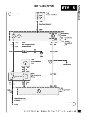 Page 440ELECTRICAL TROUBLESHOOTING MANUAL
ETM S1
Air Suspension
13
1995 RANGE ROVER
Z165
Air Suspension
ECU
E200
30 C3316
S2016
HJ5
See Ground Dis-
tribution85
C363
15
F 14
10 A
3 C311
2 C330
8613 C311
11 C209
85 87a5
C208
86
19C331
30 C363
K155
Warning Lamp
Relay
0.5 B 87a
0.5 B
See Fuse Details
2
C222
0.5 S
Z142
Instrument
Cluster
[1] Speedome-
ter
[12] Vehicle
Speed Out-
put
S334
[12][1]
0.5 Y6 C222
Z165
Air Suspension
ECU
Z188
Air Suspension In-
dicator Diode
S2002
HJ1
Instruments 0.5 YK4 C221
0.5
YR
30P126...