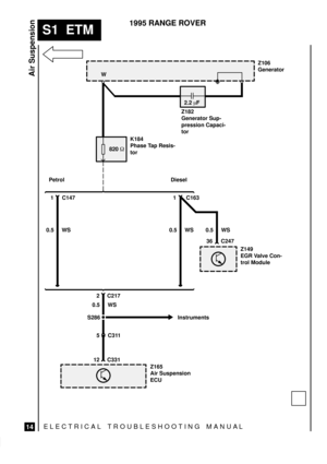 Page 441ELECTRICAL TROUBLESHOOTING MANUA L
S1  ETM
Air Suspension
14
1995 RANGE ROVER
Z106
Generator
36 C247
Z149
EGR Valve Con-
trol Module 0.5 WS
Z165
Air Suspension
ECU
C311
820 
2.2 F
Z182
Generator Sup-
pression Capaci-
tor
K184
Phase Tap Resis-
tor
Diesel
12 C331
0.5 WS1 C1630.5 WS1 C147
S286 Petrol
W
Instruments
5 2 C217
0.5 WS 