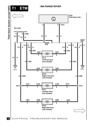 Page 447ELECTRICAL TROUBLESHOOTING MANUA L
T1 ETM
Theft Alarm System (except NAS)
6
1995 RANGE ROVER



  

 	 ! 
 	  


 
  

 	 ! 


  

 	 ! 

  

 	 ! 
	




C2897
8
0.5 O
0.5 KC274 45
1.0 O 1.0 K
S2009
HJ3
0.5 O
2 C306
S3140.5 O
8 C6010.5 O
8 C501
1 C507
2 C5076 C501 0.5 K0.5 K
6 C601
2 C607
1 C6070.5 K
3 C306
2 C701
2 C706
1 C706
1 C701
1 C801
1 C806
2 C806
2 C801
Not used
1,0 K
1.0 O
C315S2007...
