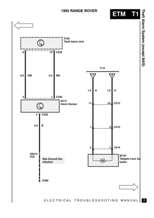 Page 448ELECTRICAL TROUBLESHOOTING MANUAL
ETM T1
Theft Alarm System (except NAS)
7
1995 RANGE ROVER
T1-6
S2015
E200
Z163
Theft Alarm Unit
X213
Alarm Sensor
M132
Tailgate Lock Ac-
tuator C225
AB
15
0.5 WB 0.5 BN
1 C335
2 C335
0.5 B
2 1 C414 1 2 C415 11 10 C212 1.0 O 1.0 K
See Ground Dis-
tributionM HJ5 8
3 