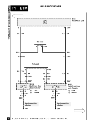 Page 449ELECTRICAL TROUBLESHOOTING MANUA L
T1 ETM
Theft Alarm System (except NAS)
8
1995 RANGE ROVER
[1][2][2][1]
M114
Left Front Door
Lock Actuator
[1] Lock
[2] UnlockM122
Right Front Door
Lock Actuator
[1] Lock
[2] UnlockZ163
Theft Alarm Unit
See Ground Dis-
tributionSee Ground Dis-
tributionC225
62
6 4 C289
S215
0.5 YO21 C289
0.5 RK
4 C501
5 4 C507
0.3 B
3 C507
0.5 B
S501
E201
E200 S6010.5 B3 C607 0.3 B 4 5 C6074 C601
0.5 RK
0.5 KR
0.5 YO 0.5 OY
S201
6 C5026 C602
0.5 YO
Not used
Not used 