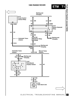 Page 452ELECTRICAL TROUBLESHOOTING MANUAL
ETM T1
Theft Alarm System (except NAS)
11
1995 RANGE ROVER
85
1
 
Starting and
Charging
Starting and
Charging
Automatic Trans-
missionManual Trans-
missionK137
Starter Solenoid
Relay
Z158
Starter Relay
Diode
X167
Park/Neutral
Position Switch K110
Cruise Control
Lockout Relay
85
30 C2006 0.5 WR 3.0 NW
8630
87
86 87 C2006
0.5 BO
0.5 BY
S2005
HJ2
10 C105 Automatic Trans-
mission
0.5 BY
11 C105
0.5 BO
1 C274
Z163
Theft Alarm Unit 0.5 BY
S322
5 C323
B
0.5 BG
4 C323
0.5 BO
R
N...