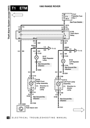 Page 453ELECTRICAL TROUBLESHOOTING MANUA L
T1 ETM
Theft Alarm System (except NAS)
12
1995 RANGE ROVER
30
F 2
20 A
CT1-13
DT1-13
P127
Satellite Fuse
Box 1
S275
1.5 PU
C279 86 30
86
8530
87a 87
85 87a C279
0.5 BK
11 C225E100 1.5 PU
Z163
Theft Alarm Unit
See Fuse Details
1.0 GW
S2019
HJ61.5
GW
0.5 GW
1 C123
B137
Right Repeater
Lamp
2 C123
0.5 GW
2C110
0.7 G
[1]
0.7 B
3C110
0.5 B
S105
See Ground Dis-
tributionB128
Right Front
Lamp Assembly
[1] Direction In-
dicator
LampK159
Theft Alarm
Relay
0.5 GR
S2020
HJ6
0.5...