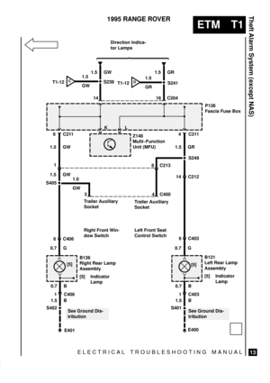 Page 454ELECTRICAL TROUBLESHOOTING MANUAL
ETM T1
Theft Alarm System (except NAS)
13
1995 RANGE ROVER
CT1-12Direction Indica-
tor Lamps
1.5 GW
S239
C204 14 161.5 GR
S241 1.5
GWDT1-121.5
GR
KLP126
Fascia Fuse Box
Z148
Multi±Function
Unit (MFU)
B136
Right Rear Lamp
Assembly
[5] Indicator
LampB121
Left Rear Lamp
Assembly
[5] Indicator
Lamp 6 C211 4 C211
1.5 GW 1.5 GR
S249
1
8 C213
1.5 GW
S4051.0
GW
3 C40014 C212
6 C403
0.7 G
0.7 B
1 C403
1.5 B
S401
E400
E401 S4021.5 B1 C406 0.7 B[5]
[5] 0.7 G6 C406Trailer Auxiliary...