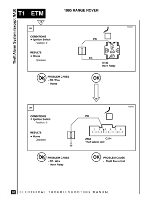 Page 461ELECTRICAL TROUBLESHOOTING MANUA L
T1 ETM
Theft Alarm System (except NAS)
20
1995 RANGE ROVER

 !K189
Horn Relay
 	
 	
Z163
Theft Alarm Unit


	

#  $#



	 
	

#  $#



	  !
! %
%  

 !



	 

%

%Horn Relay

	
		
	


 !
 	
%Theft Alarm Unit




 