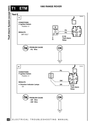 Page 463ELECTRICAL TROUBLESHOOTING MANUA L
T1 ETM
Theft Alarm System (except NAS)
22
1995 RANGE ROVER
$% 	
K159
Theft Alarm
Relay

	 	

	 	
K159
Theft Alarm
Relay
	
	

 %!  &%


 

 %!  &%


 

 #
# 

  
	
	

 
	



	

	 
	
#%!  %!# 
$

#
	


	


 



 