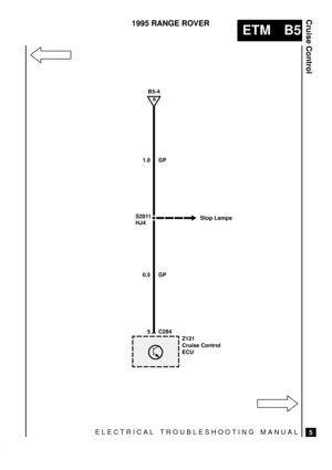 Page 48ELECTRICAL TROUBLESHOOTING MANUAL
ETM B5
Cruise Control
5
1995 RANGE ROVER
S2011
Z121
Cruise Control
ECU 1.0 GP
0.5 GP
5 C284 HJ4Stop Lamps
B
B5-4 