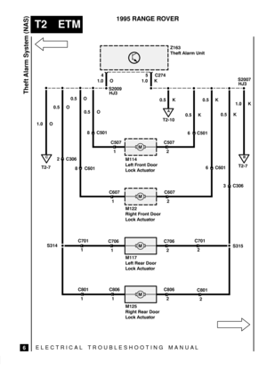 Page 478ELECTRICAL TROUBLESHOOTING MANUA L
T2 ETM
Theft Alarm System (NAS)
6
1995 RANGE ROVER


 !  
  !
  
# !
 
! 


 
 !  
  !
  
# !
	
 ! 
  !
  
# !

 ! 
  !
  
# !

$	

$	
C274 45
1.0 O 1.0 K
S2009
HJ3S2007
HJ3
1.0 O
0.5 O
2 C306
S3140.5 O
8 C6010.5 O
8 C501
1 C507
2 C5076 C501 0.5 K0.5 K
6 C601
2 C607
1 C6070.5 K
3 C306
S315
2 C701
2 C706
1 C706
1 C701
1 C801
1 C806
2 C806
2 C8011.0 K
3
 


$ 0.5 K 
