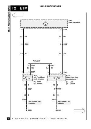 Page 480ELECTRICAL TROUBLESHOOTING MANUA L
T2 ETM
Theft Alarm System (NAS)
8
1995 RANGE ROVER
[1][2][2][1]
M114
Left Front Door
Lock Actuator
[1] Lock
[2] UnlockM122
Right Front Door
Lock Actuator
[1] Lock
[2] UnlockZ163
Theft Alarm Unit
See Ground Dis-
tributionSee Ground Dis-
tributionC225 62
0.5 YO 0.5 OY
0.5 YO
5
0.3 B
3 C507
0.5 B
S501
E201
E200 S6010.5 B3 C607 0.3 B 4 5 C607
6 C502
4 C507
4 C501 4 C601Not used
0.5 RK 0.5 RK
6 C602
0.5 YO 