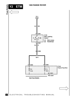 Page 519ELECTRICAL TROUBLESHOOTING MANUA L
Y2 ETM
Fuse Details
2
1995 RANGE ROVER
[1]
[2] 0
F 8
10 AF 2
10 A
X145
Main Lighting
Switch
[1] Side Lamps
[2] Headlamps
P126
Fascia Fuse Box 2.0 NG
2.0 R2 C201
1 C201
3 C2034 C206 S211
8 C211
A
Y2-1
See Fuse DetailsNot used 3 C200 