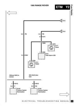 Page 528ELECTRICAL TROUBLESHOOTING MANUAL
ETM Y2
Fuse Details
11
1995 RANGE ROVER
Y2-9
0.5 PNY2-9
E
9 C215 0.5 PN
1 C2691 C270
4 C230 19 C202
B104
Column Switch
IlluminationB104
Column Switch
Illumination Z111
RadioB151
Theft Alarm LEDZ117
Clock
Without Shift In-
terlockWith Shift Inter-
lock
S269
1 C2013 5 C2012
0.3 P 0.3 PW
D 