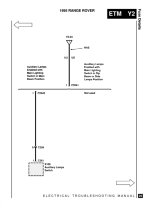 Page 542ELECTRICAL TROUBLESHOOTING MANUAL
ETM Y2
Fuse Details
25
1995 RANGE ROVER
0.5 US
Auxiliary Lamps
Enabled with
Main Lighting
Switch in Main
Beam PositionAuxiliary Lamps
Enabled with
Main Lighting
Switch in Dip
Beam or Side
Lamps Position
9 C209
I
Y2-24
1 C261
X109
Auxiliary Lamps
Switch
1 C2041
1 C2043NASNot used 