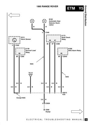 Page 569ELECTRICAL TROUBLESHOOTING MANUAL
ETM Y5
Ground Distribution
15
1995 RANGE ROVER
X213
Alarm SensorK173
Bulb Check
Relay
K138
Sunroof Load
Relay 2 C335
2 C346
86
86 C295
0.5 B
0.5 B0.5 B
0.5 B
S2015
2.0 B
2.0 B
C
Y5-14
HJ5
5 C2028
86
Except NAS
E200
Partial
K208
NAS Alarm Relay
86 C2045
0.5 B
87 C290
0.5 B
NAS
B BB102
Automatic Gear
Selector Illumi-
nation
87
86 86
NAS 