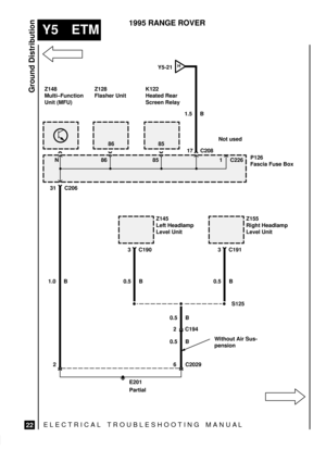 Page 576ELECTRICAL TROUBLESHOOTING MANUA L
Y5 ETM
Ground Distribution
22
1995 RANGE ROVER
Z148
Multi±Function
Unit (MFU)
P126
Fascia Fuse Box
Z145
Left Headlamp
Level UnitNot used
3 C190
S125 0.5 B 1.0 BZ128
Flasher UnitK122
Heated Rear
Screen Relay
1 C226
31 C206
Z155
Right Headlamp
Level Unit
3 C191
0.5 B
6 C2029
2 C194
17 C208 86 851.5 B
85 86 N
2
E201
Partial
Without Air Sus-
pension
HY5-21
0.5 B
0.5 B 