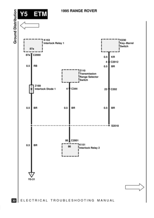 Page 584ELECTRICAL TROUBLESHOOTING MANUA L
Y5 ETM
Ground Distribution
30
1995 RANGE ROVER
L
Y5-31 0.5 BR 0.5 RB
0.5 BR
86 C2001 87a C200087a
4 C344
86Z110
Transmission
Range Selector
SwitchX230
Key±Barrel
Switch K153
Interlock Relay 1
Z189
Interlock Diode 1
S2018
K151
Interlock Relay 2
4 C2012 0.5 KR
23 C202 0.5 BR
0.5 BR0.5 BR 