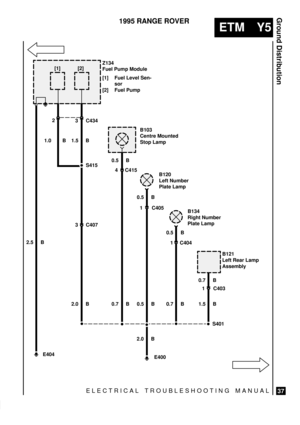 Page 591ELECTRICAL TROUBLESHOOTING MANUAL
ETM Y5
Ground Distribution
37
1995 RANGE ROVER
Z134
Fuel Pump Module
[1] Fuel Level Sen-
sor
[2] Fuel Pump
B103
Centre Mounted
Stop Lamp
B120
Left Number
Plate Lamp
B134
Right Number
Plate Lamp
B121
Left Rear Lamp
Assembly
E404
E400 3 C434
S415
3 C407
2.0 B0.5 B
4 C415
0.7 B1 C405
0.7 B
C403
2.0 B
2.5 B1.0 B[1] [2]
2
0.5 B
1
S401 1.5 B C404 1
0.7 B 0.5 B
1.5 B
0.5 B 