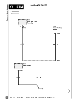 Page 592ELECTRICAL TROUBLESHOOTING MANUA L
Y5 ETM
Ground Distribution
38
1995 RANGE ROVER
E401 B136
Right Rear Lamp
Assembly
X172
Trailer Auxiliary
Socket
B141
Rear Screen 1 C406
5 C400
 
1 C4350.7 B
1.5 B
3.0 B
3.0 BS402
2.0 B 