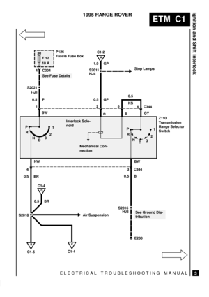 Page 67ELECTRICAL TROUBLESHOOTING MANUAL
ETM  C1
Ignition and Shift Interlock
3
1995 RANGE ROVER
S2018
30
F 12
10 AC1-2

B
C1-5
C
C1-4
D
C1-4
C204 4
See Fuse Details
S2021
HJ1
0.5 P
125
6 C344 0.5 GP0.5
KS S2011
HJ41.0 GP
RBOY
Z110
Transmission
Range Selector
Switch
See Ground Dis-
tribution NW
4
0.5 BR
E200 S2016
HJ50.5 B3 C344 BWStop Lamps
P
R
N
D321
P
R
N
D321
A
Mechanical Con-
nection
P126
Fascia Fuse Box
 BW
Air Suspension
0.5 BRInterlock Sole-
noid 