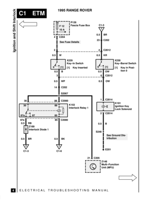 Page 68ELECTRICAL TROUBLESHOOTING MANUA L
C1 ETM
Ignition and Shift Interlock
4
1995 RANGE ROVER
30
F 12
10 A
D
C1-3
C
C1-3 P126
Fascia Fuse Box
X229
Key±In Switch
[1] Key InsertedX230
Key±Barrel Switch
[1] Key in Posi-
tion 0
K153
Interlock Relay 1K191
Ignition Key
Lock Solenoid
Z148
Multi±Function
Unit (MFU)
See Ground Dis-
tribution
See Fuse Details
C204 4
2 4 C2012C202 23 0.5 BR
0.5 KR 0.5 W
0.5 B
C2012 36
0.5 WP
C202 14
S2067
30 86
C2000C2014 1
87a 85 C2000
0.5 RB
Z189
Interlock Diode 1
0.5 BR 0.5 BK
21...