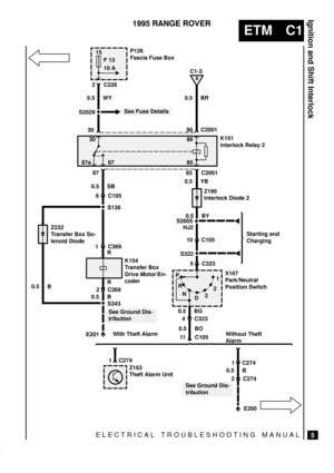 Page 69ELECTRICAL TROUBLESHOOTING MANUAL
ETM C1
Ignition and Shift Interlock
5
1995 RANGE ROVER
15
F 13
10 AP126
Fascia Fuse Box
K151
Interlock Relay 2
30
87a 8786
85
P
B
C1-3
X167
Park/Neutral
Position Switch K154
Transfer Box
Drive Motor/En-
coder
 
C226 2
0.5 WY 0.5 BR
3086 C2001
87
85 C2001
0.5 SB0.5 YB
Z190
Interlock Diode 26 C105
1 C369
2 C369
0.5 B
S343
See Ground Dis-
tributionS2005
S3220.5 BY
HJ2
10
C105
5 C323
0.5 BG
4 C323
0.5 BO
11 C105Starting and
Charging
E201
R
N
D321
S2029See Fuse Details
S138...