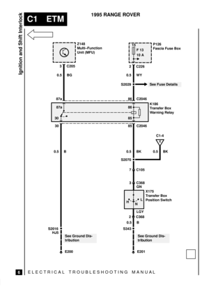 Page 70ELECTRICAL TROUBLESHOOTING MANUA L
C1 ETM
Ignition and Shift Interlock
6
1995 RANGE ROVER
P126
Fascia Fuse Box
85
H
NL
2 C368
15
F 13
10 A
S343
Z148
Multi±Function
Unit (MFU)
86
E201 S2029
S2070
7 C105
3 C368
S2016
E200 3087a
E
C1-4
0.5 B
See Ground Dis-
tributionSee Ground Dis-
tribution HJ530 85 C2046
87a 86 C2046
K186
Transfer Box
Warning Relay 0.5 BG3 C205
2 C226
0.5 WY
0.5 BK 0.5 BK
X175
Transfer Box
Position Switch
0.5 B
See Fuse Details
GN
LGY 