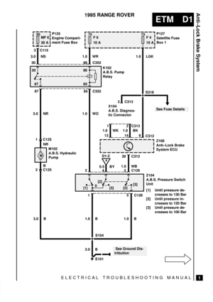 Page 81Anti±Lock Brake System
ELECTRICAL TROUBLESHOOTING MANUAL
ETM D1
1
1995 RANGE ROVER
M
MF 6 30
3C115
30 86 C352
87 85 C352P125
Engine Compart-
ment Fuse BoxP127
Satellite Fuse
Box 1 F 6 F 4
S318
3 C313
X104
A.B.S. Diagnos-
tic Connector K102
A.B.S. Pump
Relay
1 C125
M102
A.B.S. Hydraulic
Pump
2 C125
S104
E101 30 A 10 A15 15
10 A
3.0 NS 1.0 WR 1.0 LGK
1.0 WO
NR
B
3.0 B
3.0 B 1.0 B1 5 C126
1.0 B3 C126 4 0.5 BY
21.0 WB30 C3129
C312
14 13 1.0 WK 1.0 BK2 C313 1
D1-2
See Fuse Details
 See Ground Dis-
tribution...