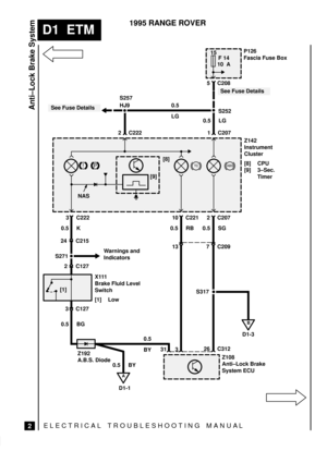 Page 82ELECTRICAL TROUBLESHOOTING MANUA L
D1  ETM
2
1995 RANGE ROVER
Anti±Lock Brake System
0.5 LG
P !
S257
2 C222HJ9 0.5 
LG5 C20815
F 14
10  AP126
Fascia Fuse Box
S252
1 C207
Z142
Instrument
Cluster
[8] CPU
[9] 3±Sec.
Timer
B
A
D1-1D1-3 [9][8]
3 C222 10 C221 2 C207
26 C312 3 C127 2 C127 24 C2150.5 K
0.5 BG
0.5 BY0.5
BY3 3113 7 C209
X111
Brake Fluid Level
Switch
[1] Low
Z108
Anti±Lock Brake
System ECU [1]NAS
S271Warnings and
Indicators
Z192
A.B.S. Diode
0.5 RB 0.5 SG
S317
See Fuse Details
See Fuse Details
 