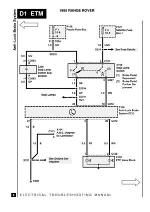 Page 84Anti±Lock Brake System
ELECTRICAL TROUBLESHOOTING MANUA L
D1  ETM
4
1995 RANGE ROVER
15
15
0
[1][2]
0
[1][2] F 1
F 4
15 A
10 A
1.0 GO
1.0 WS
1.0 B
1.0 B 0.5 RY 0.5 RW1.0 GP1.0 LGK P126
Fascia Fuse BoxP127
Satellite Fuse
Box 1
X168
Stop Lamp
Switch
[1] Brake Pedal
Depressed
[2] Brake Pedal
Further De-
pressed
Z108
Anti±Lock Brake
System ECU
K162
ETC Valve Block X104
A.B.S. Diagnos-
tic Connector S2035
S327S2011 2 3 C227 21 C204
1
4 C227
10 C312
25
27 2 C31220
1 2 C128 C313
5
E302
HJ4 Stop Lamps
See Ground...