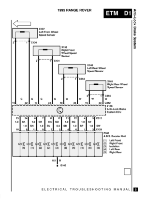 Page 85Anti±Lock Brake System
ELECTRICAL TROUBLESHOOTING MANUAL
ETM D1
5
1995 RANGE ROVER
X137
Left Front Wheel
Speed Sensor
X158
Right Front
Wheel Speed
Sensor
X140
Left Rear Wheel
Speed Sensor
X161
Right Rear Wheel
Speed Sensor
Z108
Anti±Lock Brake
System ECU
Z103
A.B.S. Booster Unit
[1] Left Front
[2] Right Front
[3] Isolation
[4] Left Rear
[5] Right Rear 2 1 C130
2 1 C131
21
21
15
32 17 34 18 35 16 33
10 8 11 9 7 5 4 6 1 3 C129
E102 GG G W W W
1.0 SK
1.0 SN1.0 SR
1.0 SU0.5 SO
0.5 SB1.0 SG
1.0 SP1.0 SY
1.0...
