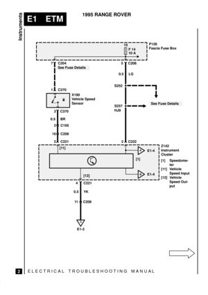 Page 871 C370
ELECTRICAL TROUBLESHOOTING MANUA L
E1 ETM
Instruments
2
1995 RANGE ROVER
See Fuse Details
See Fuse Details5 C208 7 C204
3 C370
0.5 BR
2 C105
16 C209
2 C2210.5 LG
S252
S257
HJ9
2 C222
A
B
P126
Fascia Fuse Box
Z142
Instrument
Cluster
[1] Speedome-
ter
[11] Vehicle
Speed Input
[12] Vehicle
Speed Out-
put X190
Vehicle Speed
Sensor
E1-4
E1-4
4 C221
0.5 YK
11 C20915
F 14
10 A
[1]
[12] [11]
C
E1-3 