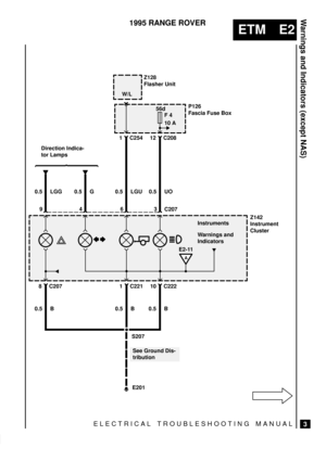 Page 98ELECTRICAL TROUBLESHOOTING MANUAL
ETM E2
Warnings and Indicators (except NAS)
3
1995 RANGE ROVER
0.5 LGG
A
E2-11
Instruments
Z142
Instrument
Cluster
8 C207
0.5 BZ128
Flasher Unit
See Ground Dis-
tribution
1 C221
0.5 B10 C222
0.5 B
S207
56d
F 4
10 AP126
Fascia Fuse Box
1 C254
0.5 LGU
Warnings and
Indicators
9463
0.5 G0.5 UO
12 C208
E201
C207 Direction Indica-
tor LampsW/L 