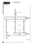 Page 24ELECTRICAL TROUBLESHOOTING MANUA L
A1  ETM
Multiport Fuel Injection (MFI±V8)
8
1995 RANGE ROVER
6 C217
G
A1-1
1 C380
E200
See Ground Dis-
tribution S2003
HJ4 0.5 BB
2C380
3
7 C317
3038 C243 0.5 NO
0.5 K 0.5 NKNAS
NAS
Z132
Engine Control
Module (ECM) Z133
Multiport Fuel In-
jection Fault Dis-
play Unit
NAS
135 