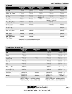 Page 2D.A.P. Fast Moving Parts GuideEnterprises Inc.Phone 802-885-6660    Fax 802-885-6662Page 1Filters FiltersRange RoverRange RoverRange RoverDefenderDiscovery1987-901991-95 4.0/4.61993-971994-98Oil FilterFM0059FM0059FM0059FM0059FM0059Drain Plug WasherFM0063FM0063FM0204FM0063FM0068Air FilterFM0060FM0060FM0202 to 96FM0060FM0067FM0203 fr 97Fuel FilterFM0064FM0065FM066FM0065 to 93 #941300FM0066FM0066 fr 93 #941301Flame Trap FilterFM0061FM0061FM0061Oil SeparatorFM0062FM0062FM0062FM0062Oil Filler FilterFM0069Auto...