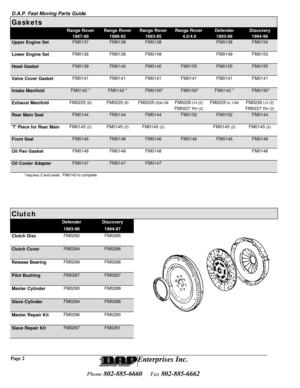 Page 3D.A.P. Fast Moving Parts Guide
Enterprises Inc.
Phone 802-885-6660    Fax 802-885-6662
Gaskets
Range RoverRange RoverRange RoverRange RoverDefenderDiscovery
1987-881989-921993-95 4.0/4.61993-961994-96
Upper Engine SetFM0137FM0138FM0138FM0138FM0154
Lower Engine Set FM0136
  FM0136  FM0149  FM0149  FM0153
Head GasketFM0139FM0140FM0140FM0155FM0155FM0155
Valve Cover Gasket  FM0141
  FM0141  FM0141  FM0141  FM0141  FM0141
Intake ManifoldFM0142 *FM0142 *FM0150*FM0150*FM0142 *FM0150*
Exhaust Manifold  FM0225...