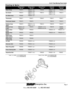 Page 4D.A.P. Fast Moving Parts Guide
Enterprises Inc.
Phone 802-885-6660    Fax 802-885-6662
Cooling & Belts
Range RoverRange RoverRange RoverDefenderDiscovery
1987-901991-95 4.0/4.61993-971994-98
Water PumpFM0070FM0070 *note1FM0080FM0077 to 96FM0080
FM0080 *note2FM0080  1997
Fan Clutch  FM0215
  FM0215 *note1 FM0212   FM0214 to 96 FM0213
FM0213 *note2  FM0213  1997
Fan Blade AssyFM0284FM0284 *note1
Thermostat   FM0071
  FM0071  FM0207  FM0071  FM0071
Thermostat GasketFM0072FM0072FM0072FM0072
Radiator Hose...