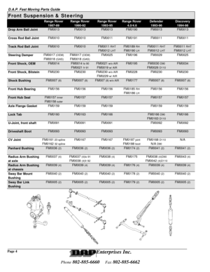 Page 5D.A.P. Fast Moving Parts Guide
Enterprises Inc.
Phone 802-885-6660    Fax 802-885-6662
Front Suspension & Steering
Range RoverRange RoverRange RoverRange RoverDefenderDiscovery
1987-891990-921993-95 4.0/4.61993-961994-98
Drop Arm Ball JointFM0013FM0013FM0013FM0190FM0013FM0013
Cross Rod Ball Joint FM0010
  FM0010  FM0011  FM0191  FM0011  FM0011
Track Rod Ball JointFM0010FM0010FM0011 RHTFM0189 RHFM0011 RHTFM0011 RHT
FM0012 LHTFM0190 LHFM0012 LHTFM0012 LHT
Steering Damper  FM0017 (OEM)
 FM0017 (OEM) FM0025...