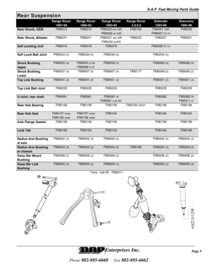 Page 6D.A.P. Fast Moving Parts GuideEnterprises Inc.Phone 802-885-6660    Fax 802-885-6662Page 5Rear SuspensionRange RoverRange RoverRange RoverRange RoverDefenderDiscovery1987-891990-921993-95 4.0/4.61993-961994-98Rear Shock, OEMFM0015FM0015FM0022 w/o AIRFM0194FM0031 D90FM0035FM0020 w/ AIRFM0027 D110Rear Shock, BilsteinFM0231FM0231FM0231 w/o AIRFM0233FM0231FM0231FM0232 w/AIRSelf Leveling UnitFM0016FM0016FM0016FM0028 D110Self Level Ball JointFM0234 (2)FM0234 (2)FM0234 (2)FM0234 (2)Shock Bushing,FM0005...