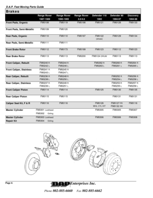 Page 7D.A.P. Fast Moving Parts GuideEnterprises Inc.Phone 802-885-6660    Fax 802-885-6662 Page 6BrakesRange RoverRange RoverRange RoverDefender 110Defender 90Discovery1987-19891990-19954.0/4.619931994-971994-98Front Pads, OrganicFM0108FM0119FM0198FM0121FM0128FM0133Front Pads, Semi-MetallicFM0109FM0120Rear Pads, OrganicFM0110FM0110FM0197FM0122FM0129FM0134(shoes)Rear Pads, Semi-MetallicFM0111FM0111Front Brake RotorFM0112FM0173FM0199FM0123FM0112FM0123Rear Brake RotorFM0113FM0113FM0200FM0124 DRUMFM0113FM0113Front...