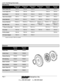 Page 3D.A.P. Fast Moving Parts Guide
Enterprises Inc.
Phone 802-885-6660    Fax 802-885-6662
Gaskets
Range RoverRange RoverRange RoverRange RoverDefenderDiscovery
1987-881989-921993-95 4.0/4.61993-961994-96
Upper Engine SetFM0137FM0138FM0138FM0138FM0154
Lower Engine Set FM0136
  FM0136  FM0149  FM0149  FM0153
Head GasketFM0139FM0140FM0140FM0155FM0155FM0155
Valve Cover Gasket  FM0141
  FM0141  FM0141  FM0141  FM0141  FM0141
Intake ManifoldFM0142 *FM0142 *FM0150*FM0150*FM0142 *FM0150*
Exhaust Manifold  FM0225...