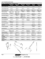 Page 5D.A.P. Fast Moving Parts Guide
Enterprises Inc.
Phone 802-885-6660    Fax 802-885-6662
Front Suspension & Steering
Range RoverRange RoverRange RoverRange RoverDefenderDiscovery
1987-891990-921993-95 4.0/4.61993-961994-98
Drop Arm Ball JointFM0013FM0013FM0013FM0190FM0013FM0013
Cross Rod Ball Joint FM0010
  FM0010  FM0011  FM0191  FM0011  FM0011
Track Rod Ball JointFM0010FM0010FM0011 RHTFM0189 RHFM0011 RHTFM0011 RHT
FM0012 LHTFM0190 LHFM0012 LHTFM0012 LHT
Steering Damper  FM0017 (OEM)
 FM0017 (OEM) FM0025...