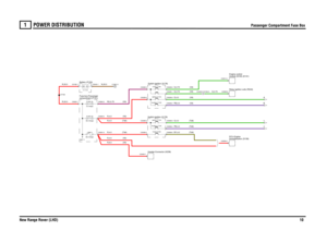 Page 11POWER DISTRIBUTION 
Passenger Compartment Fuse Box
New Range Rover (LHD)10
1
POWER DISTRIBUTION
Passenger Compartment Fuse Box
R,4.0 (Td6)
G,4.0 (Td6)BY,4.0 (Td6)PB,4.0 (Td6)
R,4.0 (V8)R,6.0 (V8)R,4.0 (Td6)
PB,4.0 (V8)G,0.75 (V8)G,4.0 (V8)G,0.75 (V8)
RU,0.75 (V8)R,4.0 (V8)
R,35.0R,35.0
N,35.0
G,0.75
Switch-Ignition (S176)
FUSE 53
30.0 Amps
compartment (P101) Fuse box-Passenger
Ignition (Y104)
C
LINK 2
60.0 Amps
BAT-1
Header-Connector (K236)Auxiliary (Y163)Crank (Y162)
Immobilisation (D139) ECU-Engine
D...