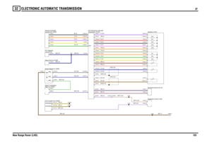 Page 102ELECTRONIC AUTOMATIC TRANSMISSION 
ZF
New Range Rover (LHD)101
32
ZF
UB,0.35UB,0.35
G,0.75
IGNY,0.5P,0.5O,0.5B,0.5WU,0.35
NB,0.35WP,0.35YB,0.5YN,0.5WG,0.35
US,0.35UY,0.35
WPY,0.35WP,0.35
NP,0.5BP,0.5WP,0.5
WPY,0.35
NB,1.0
N,0.35W,0.35S,0.35U,0.35WR,0.5BR,0.5Y,0.5G,0.5O,0.5YU,0.5YR,0.5K,0.5B,0.5R,0.5TB,0.5P,0.75SCR,0.35SCR,0.35
UB,0.35
SCR,0.35SCR,0.35
High-Low (S235) Switch-Transmision-ECU-Transfer box (D204)transmission (S228)
Selector-AutomaticRelay-Interlock (R199)Switch-Steptronic (S358)Lock (D273)...
