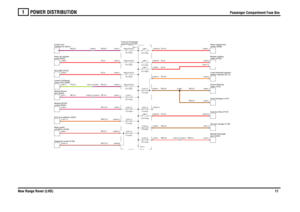 Page 12POWER DISTRIBUTION 
Passenger Compartment Fuse Box
New Range Rover (LHD)11
1
Passenger Compartment Fuse Box
RG,0.5
RNY,0.5RS,0.5RUY,0.5RP,0.75
RG,0.5R,16.0RW,4.0
RW,2.5
RU,6.0YG,4.0RP,2.5
R,4.0R,4.0RU,6.0RU,4.0RP,4.0
R,10.0RY,0.5R,4.0R,4.0RG,0.5
RG,0.5
Clock-Analogue (J107)CD auto changer (F102)angle (T274) Sensor-Steeringdoor (D254)
Module-PassengerFuse box-Rear (P107)switch (D183)
Module-Lightingscreen (R208) Relay-Heated frontselector indicator (B113) Lamp-Automatic gearbox
door (D253)
Module-Drivers...