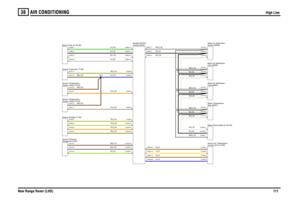 Page 112AIR CONDITIONING 
High Line
New Range Rover (LHD)111
38
High Line
BS,0.35NB,0.35GY,0.5YB,0.35YN,0.35YR,0.35YG,0.35S,0.35W,0.35
NB,0.35NB,0.35NB,0.35
YU,0.35YR,0.35YB,0.35B,0.35G,0.35
W,0.35B,0.35BW,0.35
U,0.5N,0.5Y,0.5N,0.5
W,0.35B,0.35BW,0.35W,0.35B,0.35BW,0.35
W,0.35B,0.35BW,0.35
W,0.35B,0.35BW,0.35
U,0.35
Sensor-Sunlight (T166)Refrigerant (T278) Sensor-Pressure-Motor-Fresh air (M139)Heater coolant (T210)
Sensor-Temperature-Heater coolant (T210) Sensor-Temperature-Sensor-Evaporator (T165)
control...