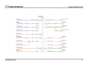 Page 15POWER DISTRIBUTION 
Passenger Compartment Fuse Box
New Range Rover (LHD)14
1
Passenger Compartment Fuse Box
GBY,0.5
PG,0.35
PG,0.35
PG,0.5
RW,0.75RW,0.75RY,0.75RW,4.0RY,2.5
RW,0.75RW,4.0
GB,0.5GB,0.5RW,0.75RW,0.75RW,0.75
PU,0.5
PG,0.35R,0.5
PG,0.5PG,0.35
GBY,0.5GY,0.75GP,0.5
GY,0.75GBY,0.5
Switch-Hill descent (S238)console (S350) Switch pack-Centrecontrol (D243)
Module-HEVACECU-Transfer box (D204)pump (R223)
Relay-Air injectionECU-ABS (D125)Lock (D273)
ECU-Steeringangle (T274) Sensor-Steeringmodule (ECM)...