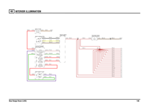 Page 149INTERIOR ILLUMINATION 
New Range Rover (LHD)14846
INTERIOR ILLUMINATION
SR,0.5
SR,1.5
SR,1.5
G,4.0PB,4.0R,4.0R,4.0GS,0.35R,4.0Y,0.35B,0.35PY,0.5NB,0.35
N,35.0
R,35.0
SR,2.5
SR,0.5SR,0.5SR,0.35SR,0.5SR,0.5SR,0.5SR,0.5SR,0.5SR,0.5SR,0.5SR,0.5
NB,0.35
SR,0.5SR,0.5
SR,0.5
NB,2.5
FUSE 5330.0 AmpsLINK 450.0 Amps
switch (D183) Module-Lighting
compartment (P101) Fuse box-PassengerSwitch-Ignition (S176)
Ignition (Y104)Auxiliary (Y163)
LINK 350.0 Amps
Switch-Lighting (S100)
FUSE 45.0 AmpsFUSE 95.0 Amps
Battery...