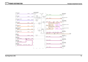 Page 16POWER DISTRIBUTION 
Passenger Compartment Fuse Box
New Range Rover (LHD)15
1
Passenger Compartment Fuse Box
RG,0.5
RU,0.75RU,0.75RU,0.75RW,0.5RG,0.5
RU,0.75RU,0.75RU,0.75
RU,0.75RU,0.75RU,0.75RU,0.75RU,2.5RG,0.5N,1.5
N,4.0RU,0.75K,0.35
PU,0.35RY,0.5RB,0.5PS,0.75PS,0.75
RG,0.5
RG,0.5NR,0.35RS,2.5GS,0.35
K,0.35RS,2.5
FUSE 37
5.0 Amps
FUSE 17
5.0 AmpsFUSE 43
5.0 Amps
Mirror-interior (B146)
compartment (P101) Fuse box-Passenger
C0353-4 C2290R-4
C0463-19 C0322-19
Diode (G126)
Front-LH (B131)...