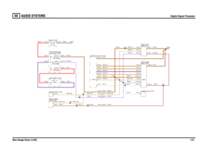Page 173AUDIO SYSTEMS 
Digital Signal Processor
New Range Rover (LHD)172
50
AUDIO S YSTEMS
Digital Signal ProcessorSR,0.5
PW,0.5WSY,0.35
RG,4.0PW,0.75
WSY,0.35SR,2.5
WSY,0.35
WSY,0.35
SR,1.5
PB,4.0R,4.0
R,35.0
N,35.0
SR,0.5
W,0.5
WSY,0.35PW,0.5
RG,0.75WSY,0.5PW,0.5W,0.5WSY,0.35PW,0.5RG,2.5
YR,0.75UR,0.75NO,0.75NO,0.75N,4.0
RG,2.5
W,0.5WSY,0.5
RG,4.0
RG,4.0
SR,0.35SR,0.5N,0.75N,2.5
Amplifier-Power-ICE (F142)
Instrument Pack (J100)switch (D183) Module-LightingBattery (P100)
FUSE 4930.0 Amps
Switch-Ignition...